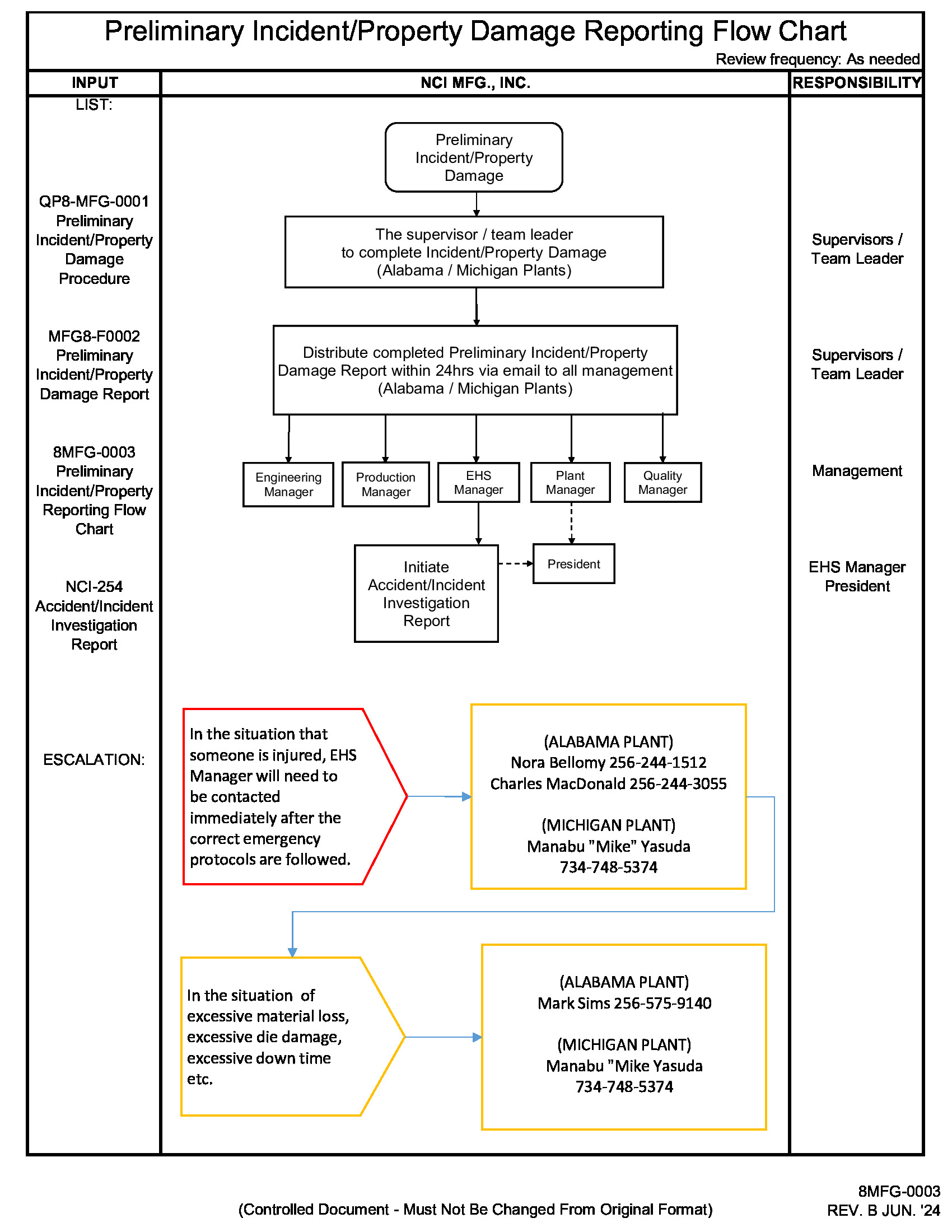 /docs/files/8MFG-0003_Preliminary Incident-Property Damage Report Flow Chart - REV. B(1730131910)[0].jpg